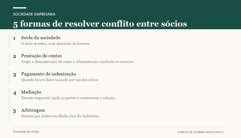 5 formas de resolver conflito entre sócios