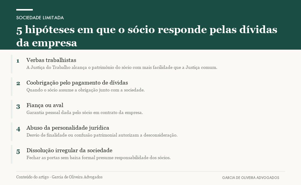 5 hipóteses em que o sócio responde pelas dívidas da empresa